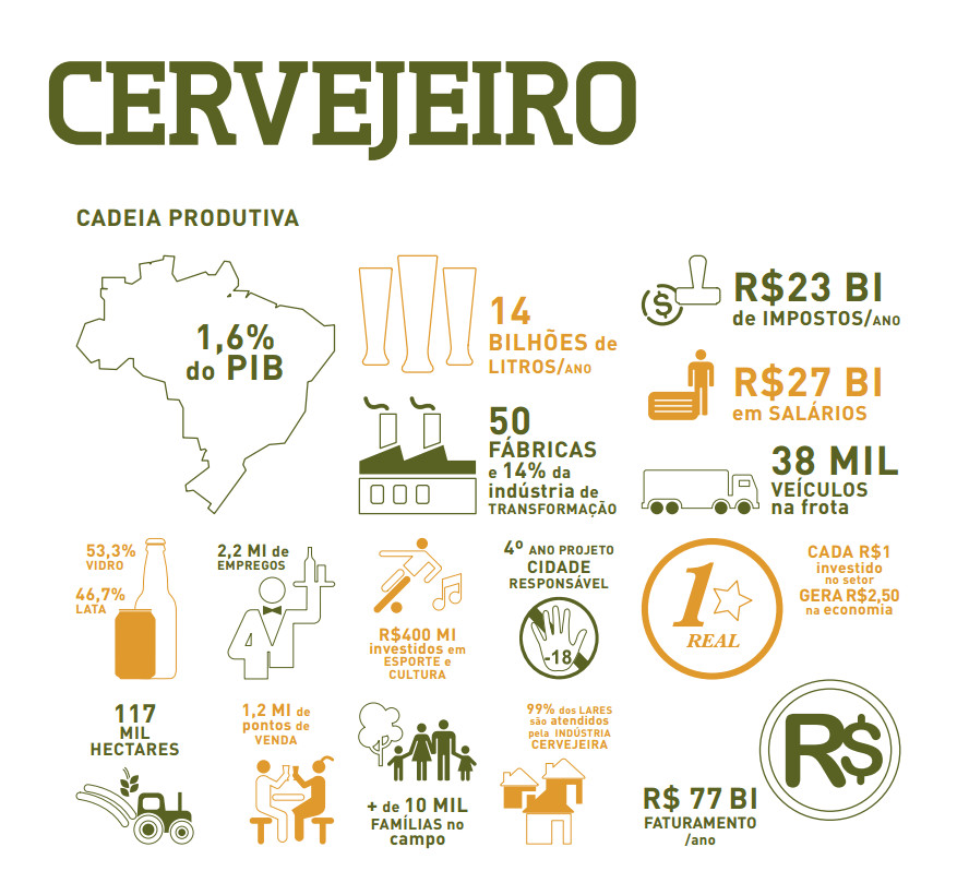 Como Est O Mercado De Cerveja Artesanal O Contador De Cervejas