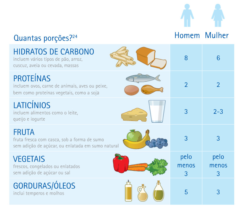 Quanto comer em cada refeição O Contador de Cervejas