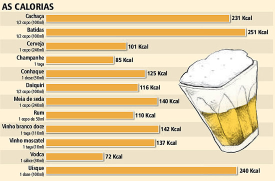 Porque Cerveja Não Tem Informação Nutricional O Contador De Cervejas 0596