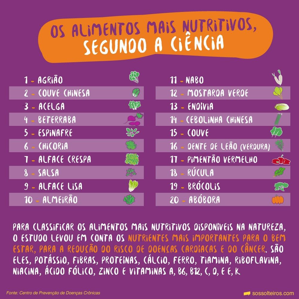 Quais Os 20 Alimentos Mais Saudáveis O Contador De Cervejas 1828