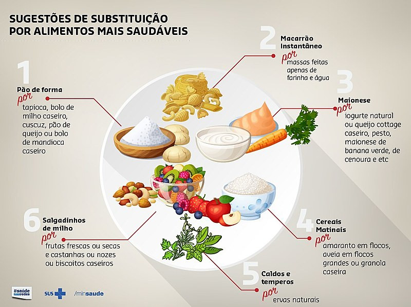 Qual O Alimento Mais Saud Vel Do Brasil O Contador De Cervejas